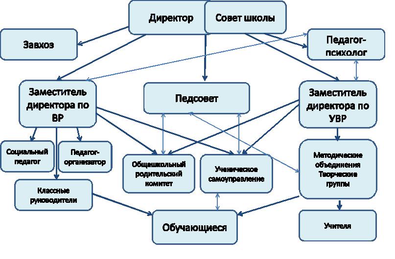 Структура учебного предмета